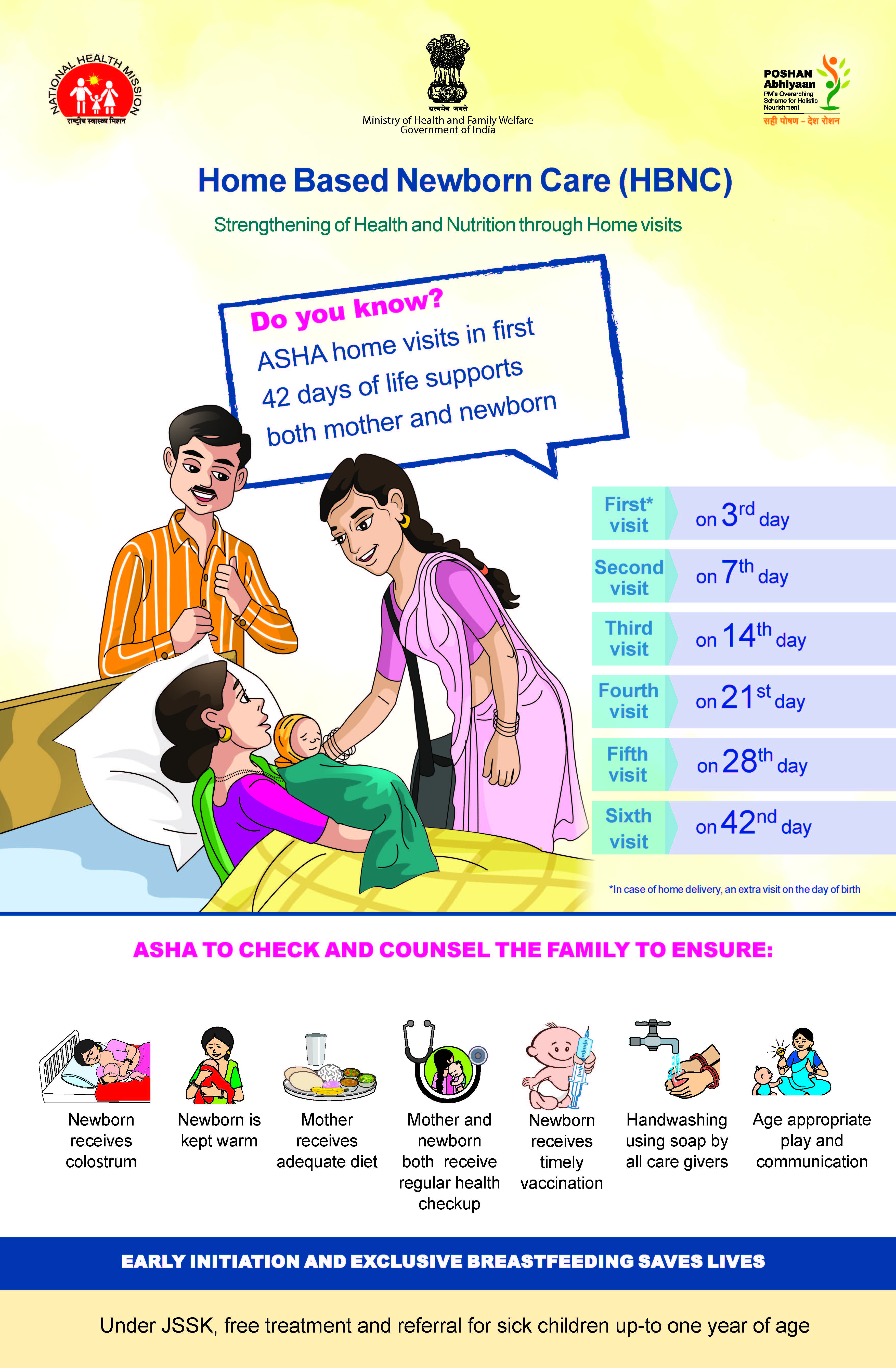 HBYC and HBNC posters (for children under 5)